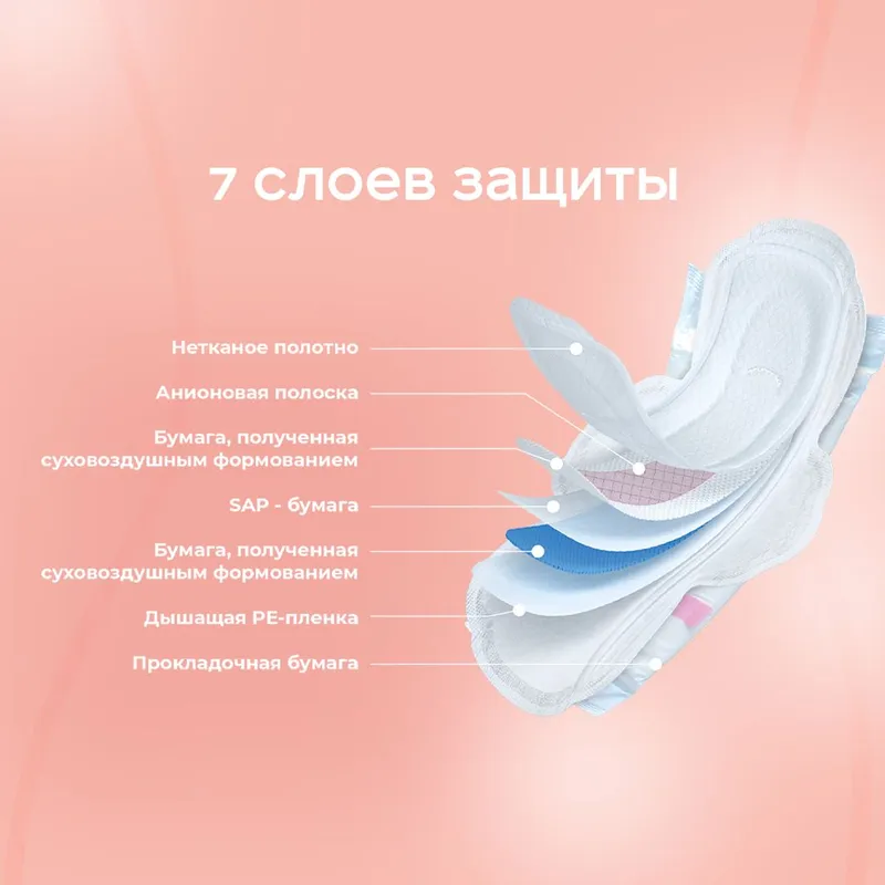 Гигиенические женские прокладки 10 Гигиенические женские прокладки 10
