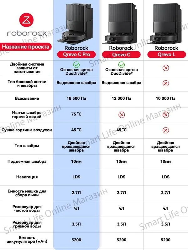 Робот-Пылесос Roborock Q revo C Pro (Русская Версия), Функция Влажной — фото 2