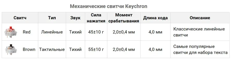 Lemokey X5 o‘yin uchun mexanik klaviatura 7 Lemokey X5 o‘yin uchun mexanik klaviatura 7