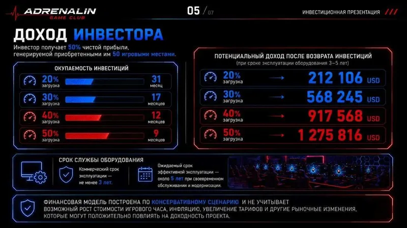 Инвестиции в действующий компьютерный клуб. 5 Инвестиции в действующий компьютерный клуб. 5