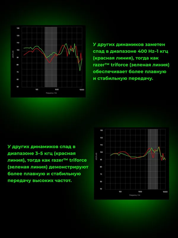 Simli geyming quloqchinlari Razer Kraken V4 X, 7.1, USB-A, 1.8 m, RGB yoritgichli 2