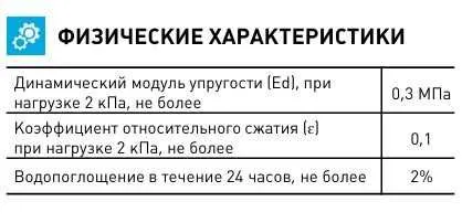 ШУМАНЕТ-100 КОМБИ звуко-гидроизолирующий материал рулонный 3