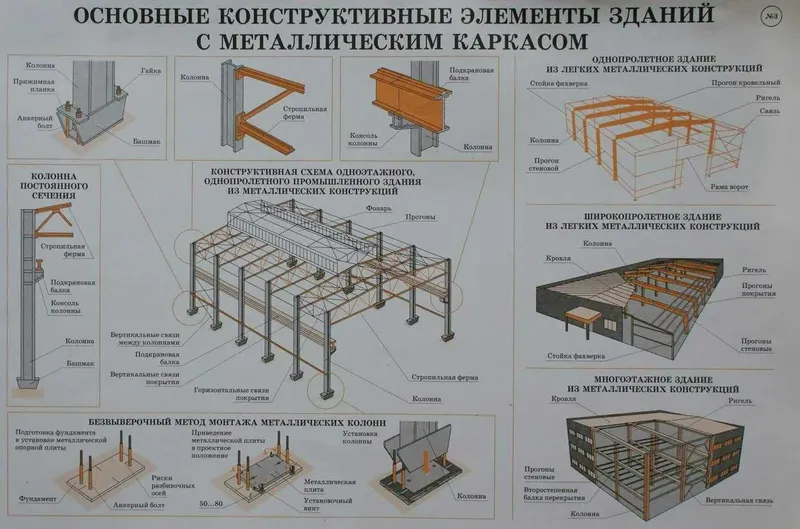 Metall Konstruktsiya va Ferma Yasash Xizmati Istalgan Shaklda Yasaymiz — фото 2