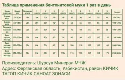 Бентонитовая мука bentonit uni — фото 2