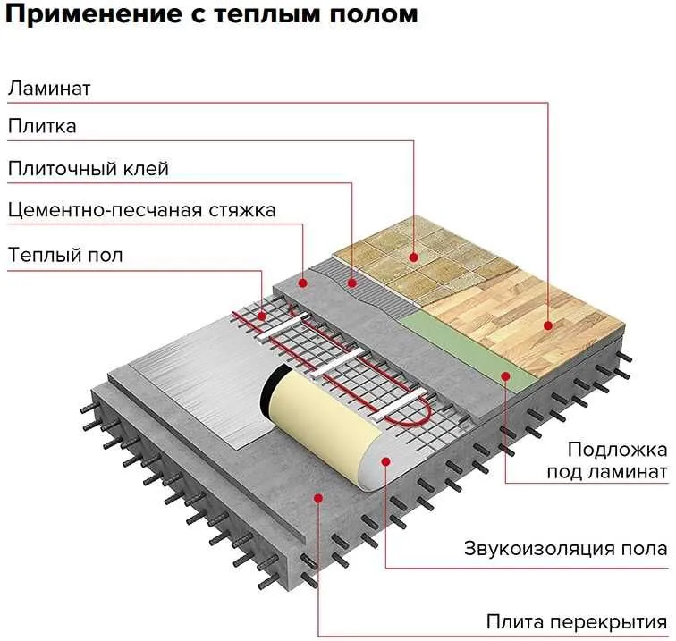 Звукоизоляция пола | Шумоизоляция + Гидроизоляция + Фольга тёплый пол — фото 1
