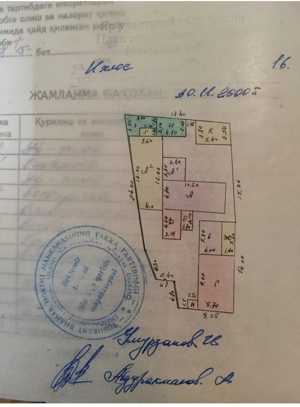 Земельный участок бектемир