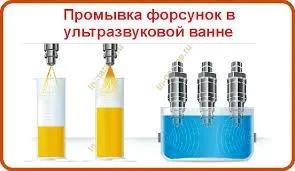 Промивка Радиатор Печка — фото 3