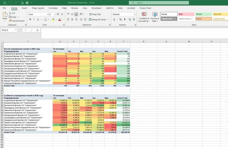 Аналитические отчеты в excel, Power BI — фото 3