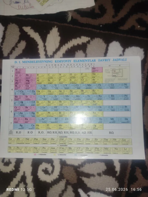 Mendeleev jadvali