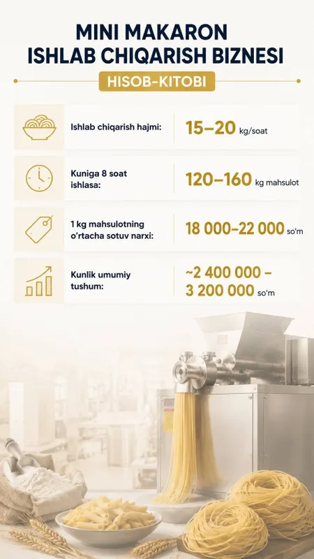 Makaron biznesi. Makaron uskunasi. Makaron ishlab chqarish — фото 4