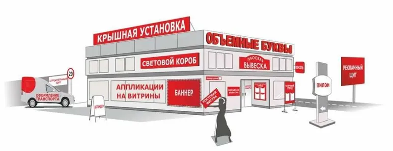 Услуги по оформлению паспорта места наружной рекламы — фото 2