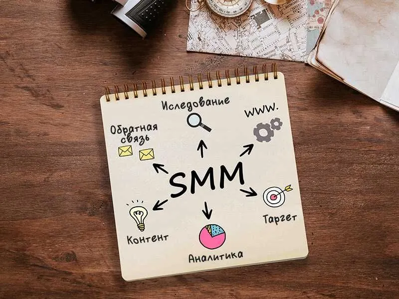 Бизнесингизга кўпроқ мижоз олиб келадиган SMM хизмати 2