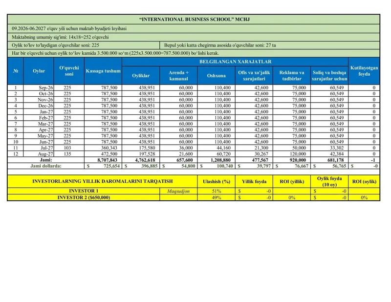 Investor kerak (Xalqaro xususiy maktab loyihasi)