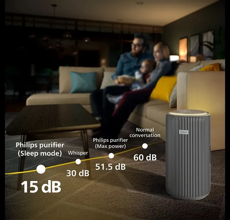 Умный очиститель воздуха Philips AC4220 до 156 кв.м. — фото 3