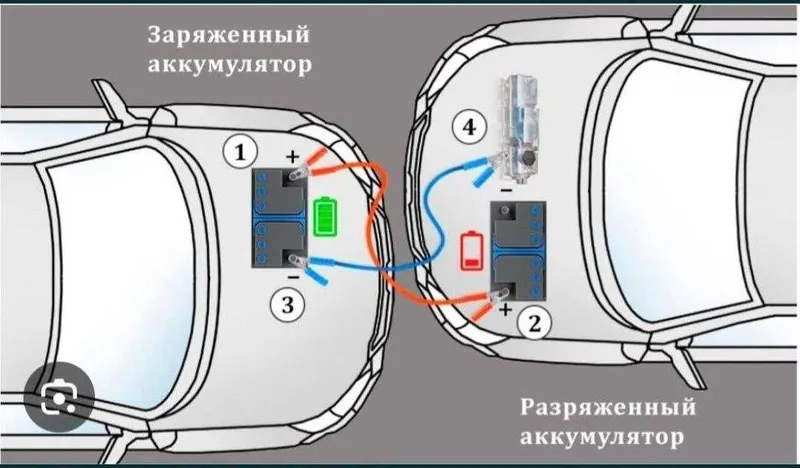 Авто перекуритель автомобиля (зарядка) 3 Авто перекуритель автомобиля (зарядка) 3