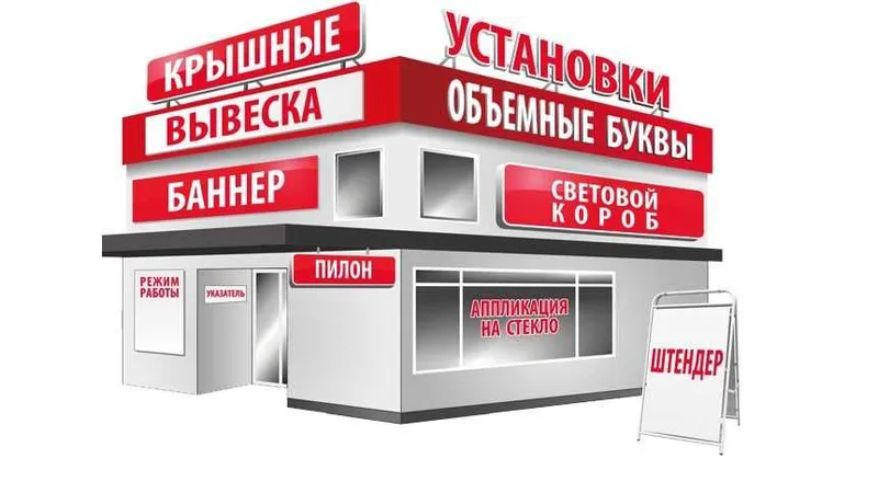 Tashqi reklama joyi pasportini rasmiylashtirish