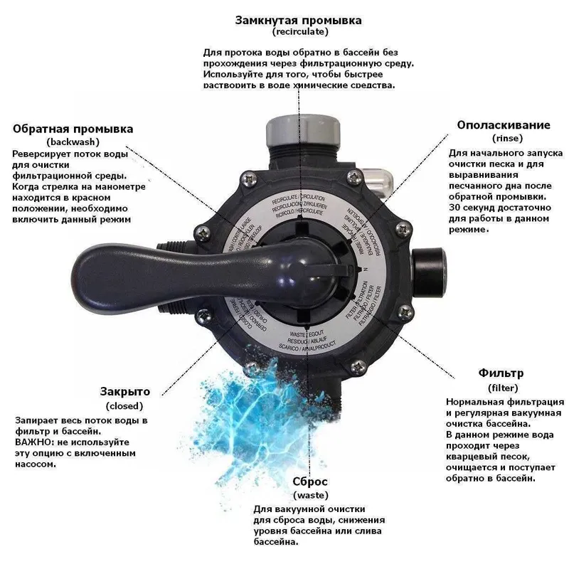 Песочные фильтры Intex с технологией Hydro Aeration 3