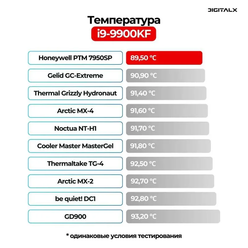 Faza o‘zgarishli termopasta Honeywell PTM 7950SP, 2 gramm 3