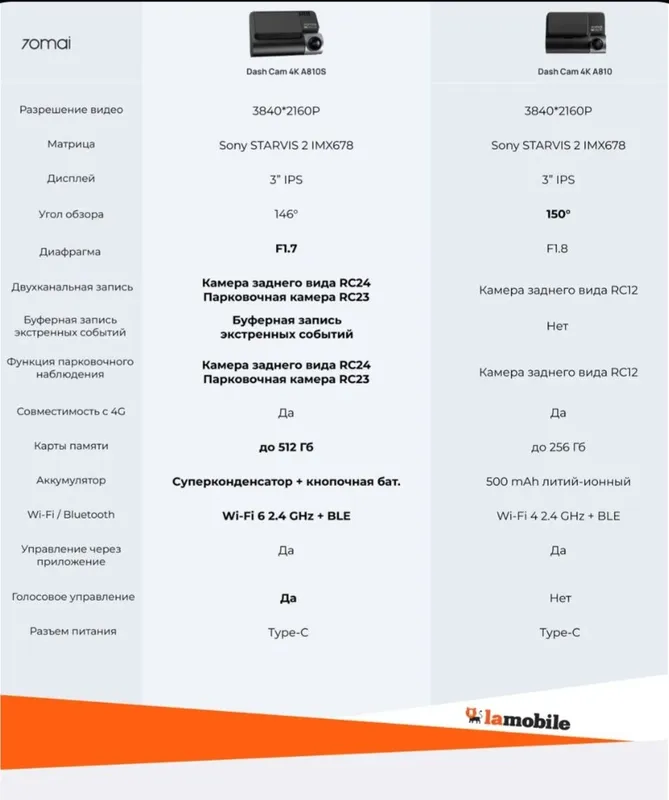 70mai a810s Dash Cam 4K 3 70mai a810s Dash Cam 4K 3