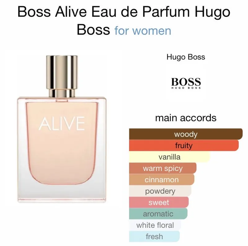 boss hugo parfum Alive 3
