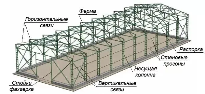 Навес для фермы большого и малого размера 24/7 5 Навес для фермы большого и малого размера 24/7 5