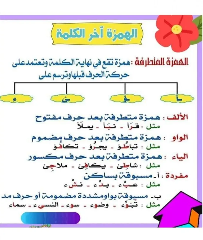 Onlayn va oflayn Arab tili kurslariga taklif qilamiz 3 Onlayn va oflayn Arab tili kurslariga taklif qilamiz 3