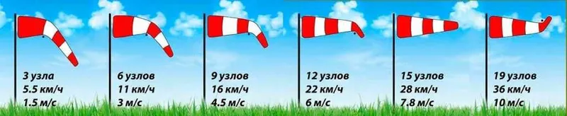 Ветроуказатель конус 2 Ветроуказатель конус 2