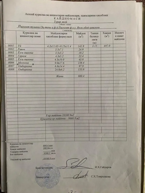 Продается, Земля на ташморе с постройками больше гектара, 124 сотка. 1 Продается, Земля на ташморе с постройками больше гектара, 124 сотка. 1