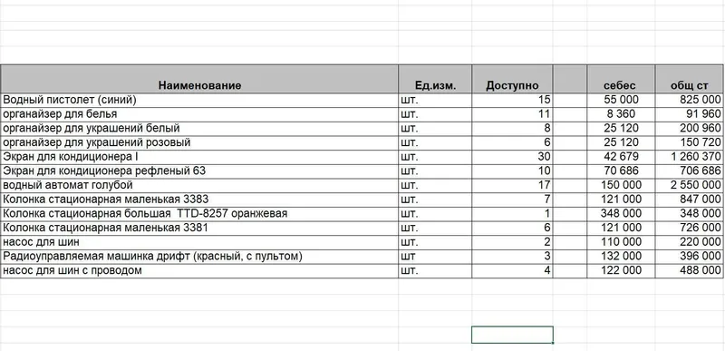 Uzum Market bilan tovarlarni sotaman | продаю товары с Uzum оптом