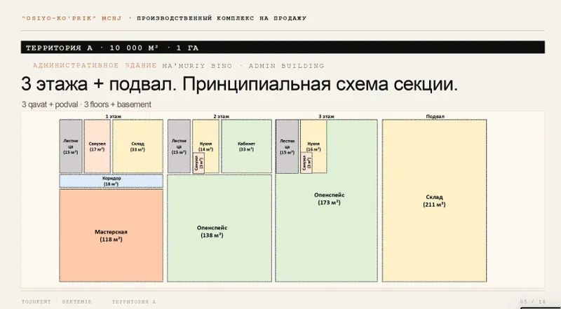 Производственный комплекс 3 цеха на 1,5 Гектарах 6
