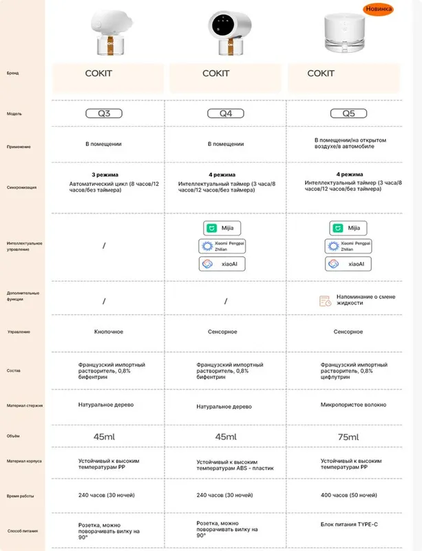 Умный фумигатор Xiaomi COKIT для отпугивания комаров с таймером — фото 1