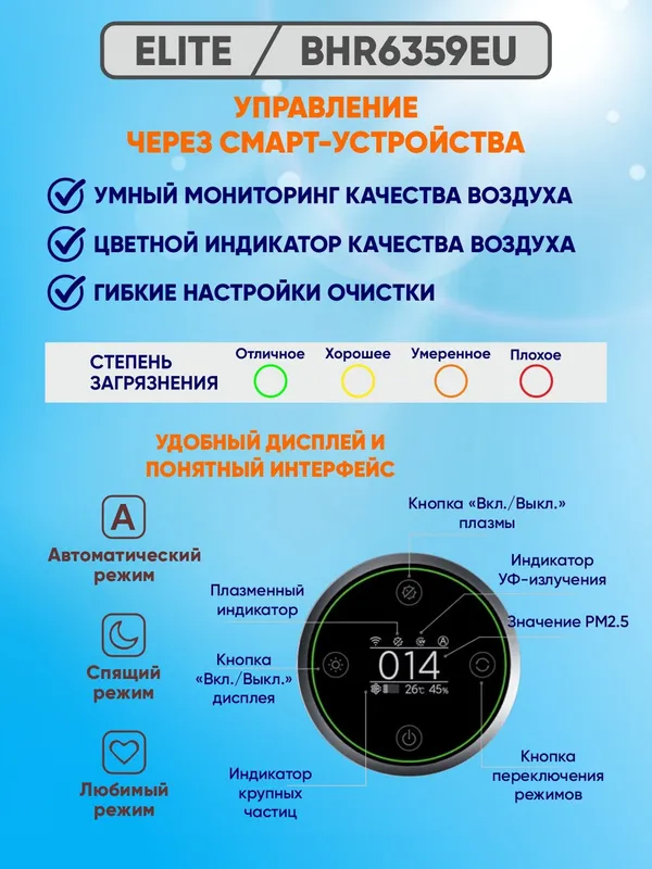 Умный очиститель воздуха Xiaomi Smart Air Purifier Elite (Global) — фото 3