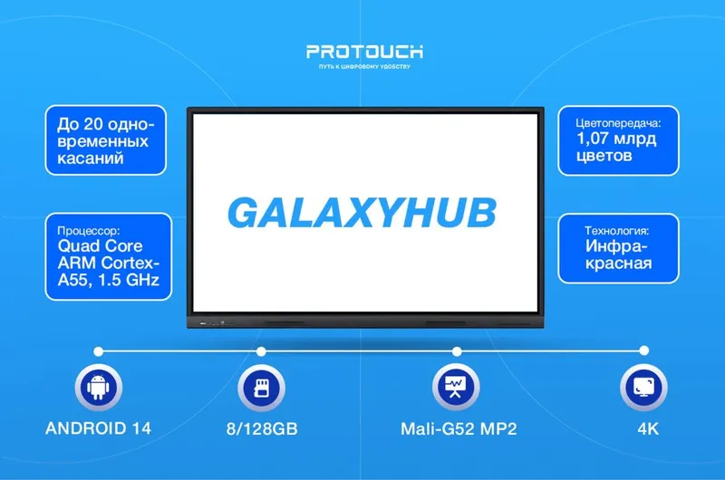 Интерактивные панел доска дисплей GalaxyHub Protouch размеры 55”–110” — фото 1 Интерактивные панел доска дисплей GalaxyHub Protouch размеры 55”–110” — фото 1