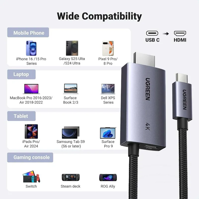 Новинка! Переходник кабель Ugreen USB Type-C to HDMI 4K60Hz с PD 100W — фото 1