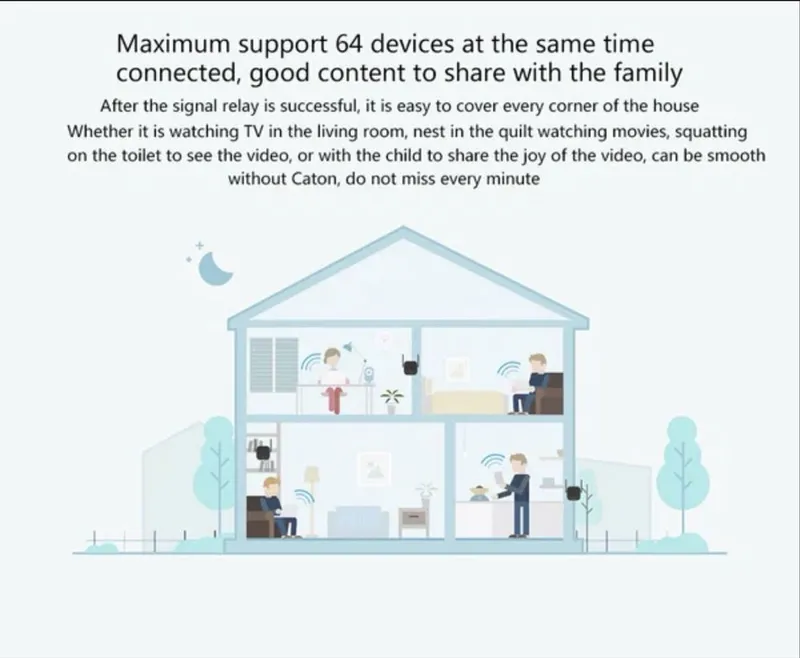 Усилитель Repeator Wi-Fi Repeator — фото 4