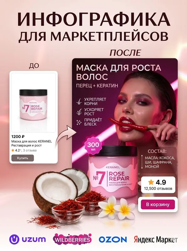 Ai-ИИ-Инфографика-Визуал-Нейрофотосессия 2