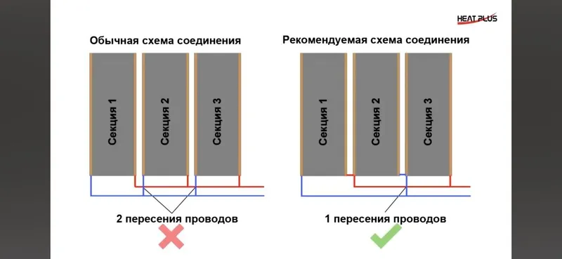 Тёплый пол ва щит териш,установка — фото 1