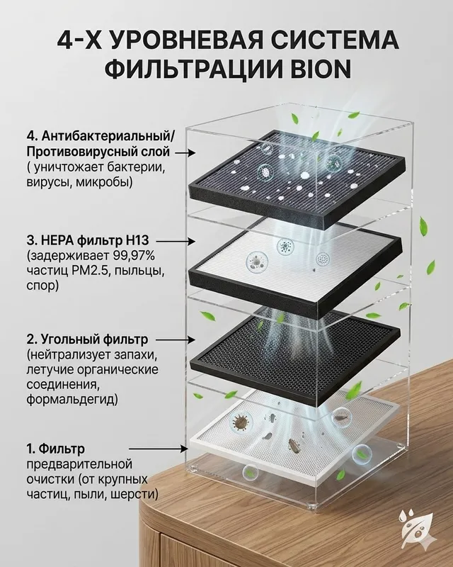 Очиститель и увлажнитель воздуха — фото 1