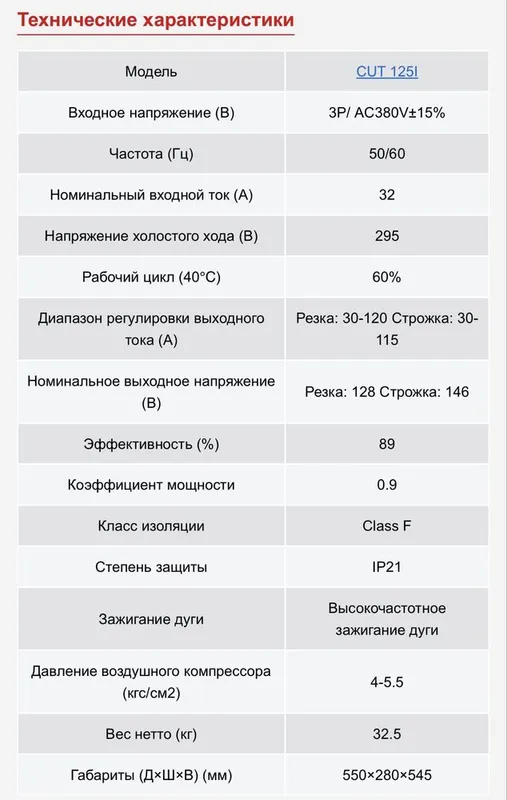 Сварочный аппарат “RILAND” CUT125i. 380v плазменная резка — фото 2