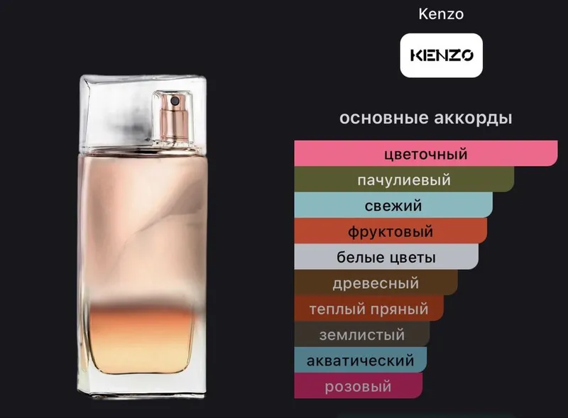 Парфюм Kenzo женский 4 Парфюм Kenzo женский 4