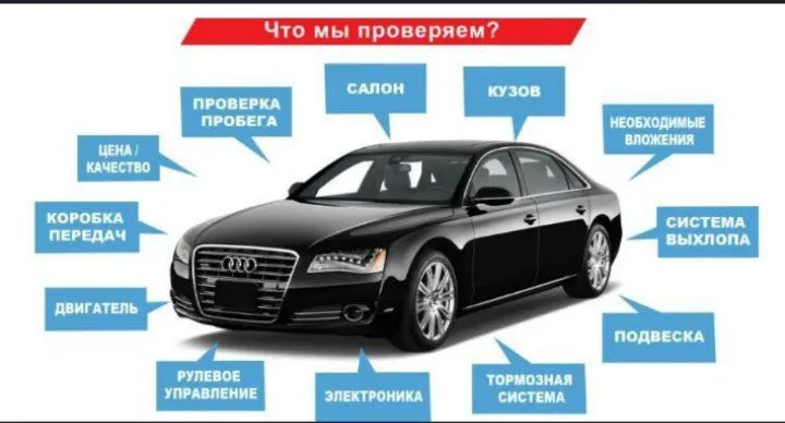 Диагностика электромобилей BYD | Батарея, BMS, пробег — фото 1