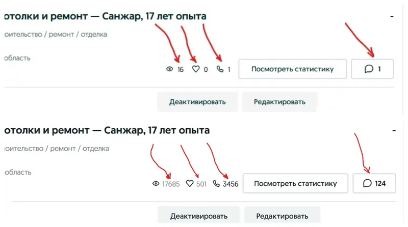 Увеличу просмотры и звонки на OLX Ташкент — кейсы покажу — фото 6