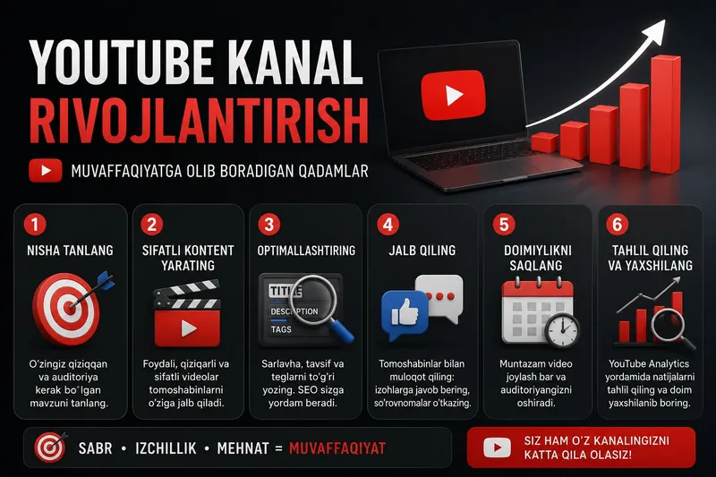 Youtube kanal sozlab beramiz va boshqa