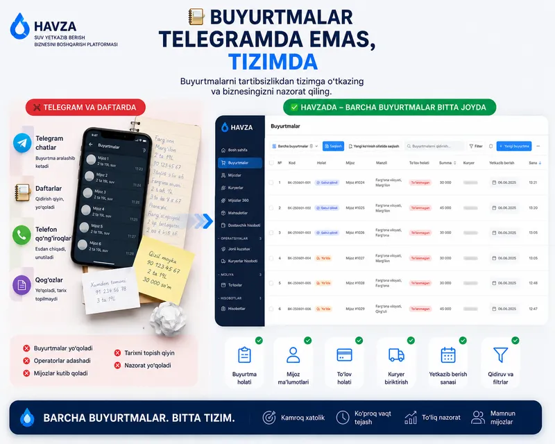 Suv yetkazib berish biznesi uchun dastur CRM 5