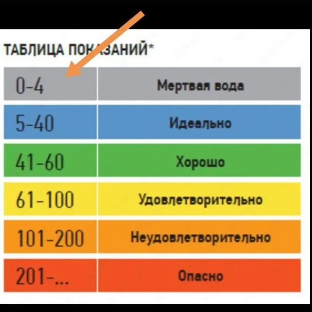 Дистиллированная вода distillangan suv 2 Дистиллированная вода distillangan suv 2