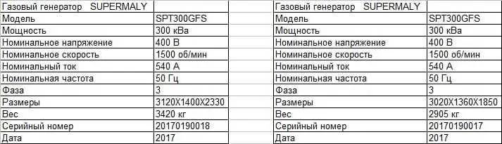 Продаётся газогенератор SUPERMALY (Китай б/у) — фото 3