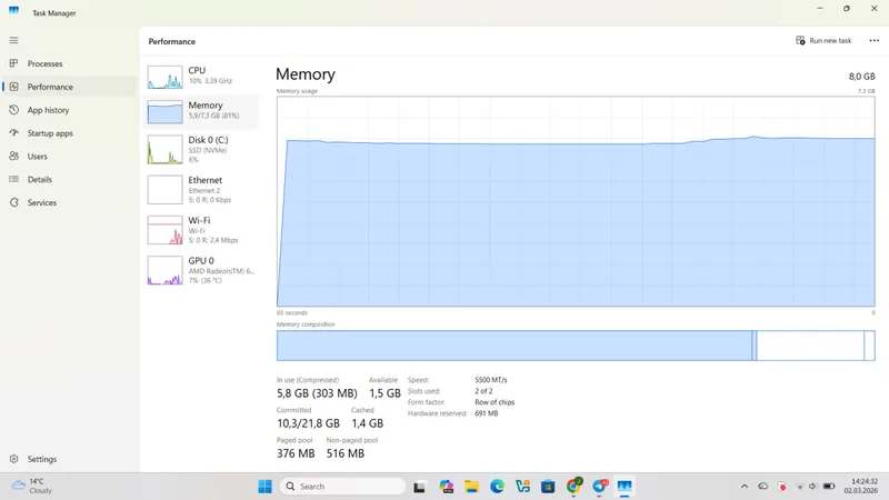 Lenovo V15 G4 AMN