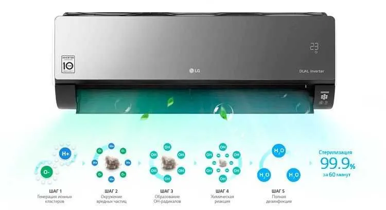 LG Кондиционер 12 BK Artcool Mirror Dual Inverter 18/24 есть оптом — фото 4