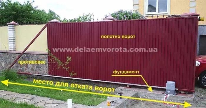 Запчасти для ворота, балка ролик, раздвижные ворота, Откатные ворота — фото 6