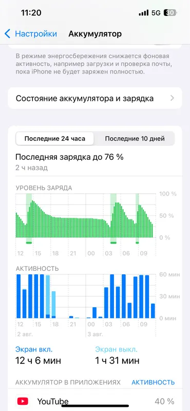 Продается iPhone 13 2 Продается iPhone 13 2